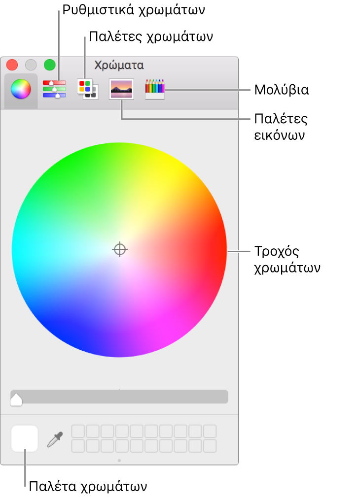 Το παράθυρο «Χρώματα». Στο πάνω μέρος του παραθύρου βρίσκεται η γραμμή εργαλείων με κουμπιά για ρυθμιστικά χρωμάτων, παλέτες χρωμάτων, παλέτες εικόνων, και μολύβια. Στη μέση του παραθύρου βρίσκεται ο τροχός χρωμάτων. Η παλέτα χρωμάτων βρίσκεται κάτω αριστερά.