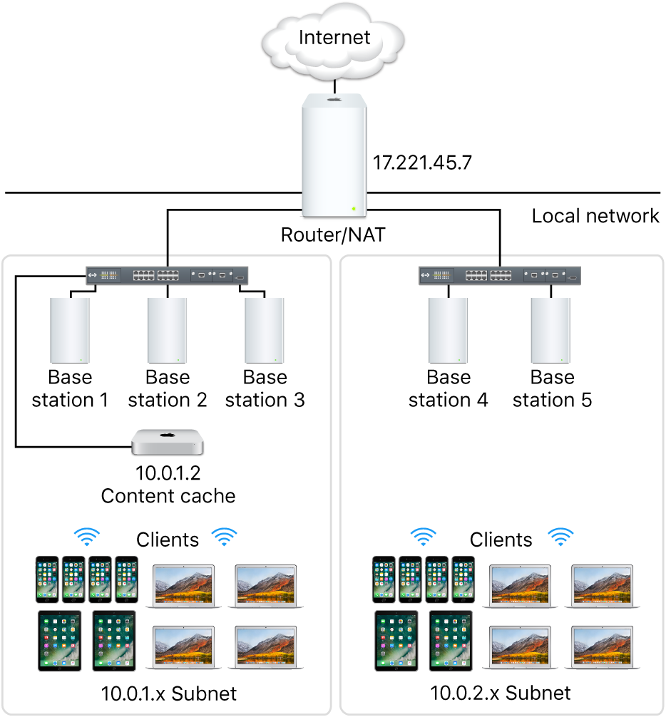 Multiple subnet caching server.