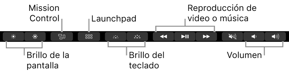 Los botones en la Control Strip expandida incluyen, de izquierda a derecha, brillo de pantalla, Mission Control, Launchpad, brillo de teclado, reproducción de video o música, y volumen.