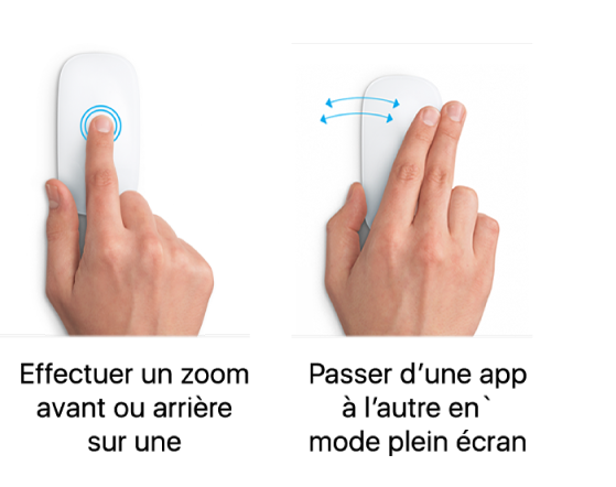 Exemples de gestes de la souris pour agrandir ou réduire la taille d’une page web, et basculer entre des apps en plein écran.