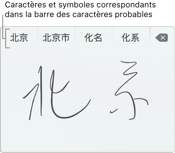 Trackpad en saisie d’écriture après l’écriture de Beijing en chinois simplifié. Au fur et à mesure que vous tracez des caractères sur le trackpad, la barre de propositions (en haut de la fenêtre Écriture du trackpad) affiche les caractères et symboles susceptibles de correspondre. Touchez une proposition pour la sélectionner.
