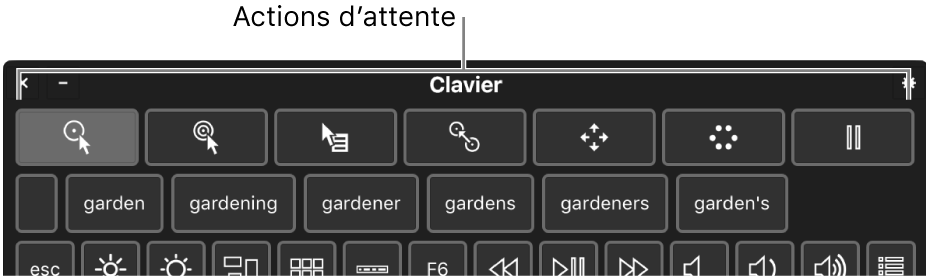 Boutons correspondant aux actions d’attente situés en haut du clavier d’accessibilité.