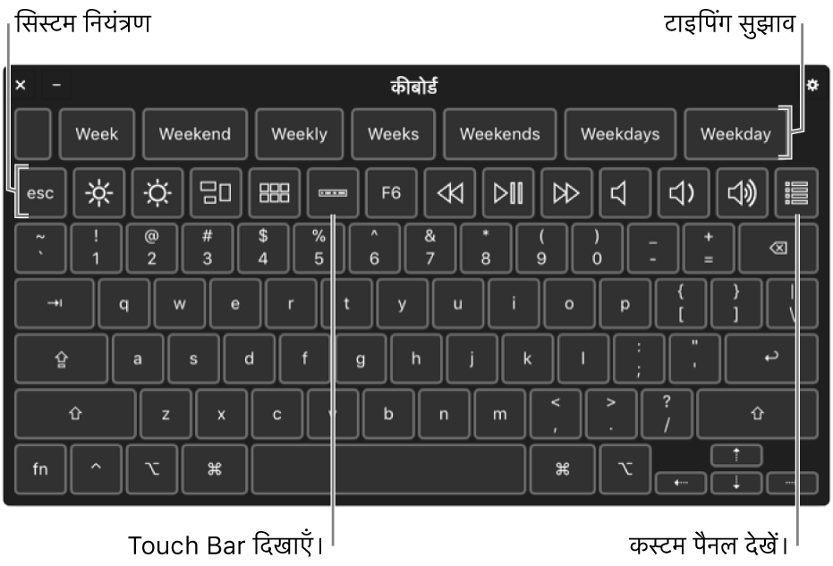 शीर्ष पर टाइपिंग सुझावों के साथ सहायक सेवाएँ कीबोर्ड। नीचे सिस्टम के नियंत्रण के लिए बटनों की एक पंक्ति है, जैसे कि प्रदर्शन ब्राइटनेस समायोजित करें, Touch Bar ऑनस्क्रीन दिखाएँ, और कस्टम पैनल दिखाएँ।