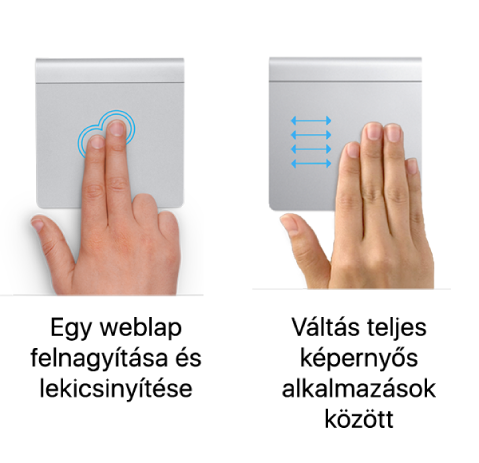 Példák a trackpad kézmozdulataira, amelyek weboldal nagyítására és kicsinyítésére, valamint teljes képernyős alkalmazások közti lépkedésre szolgálnak.
