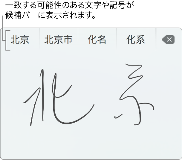 簡体字中国語で北京と書いた後の手書きのトラックパッド。トラックパッドでストロークを描くと、「トラックパッド手書き認識」ウインドウの上部の候補バーに、一致する文字や記号の候補が表示されます。候補をタップして選択します。