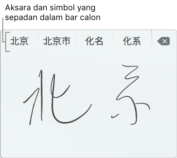 Tulisan Tangan Trackpad selepas menulis Beijing dalam Cina Ringkas. Semasa anda melukis strok pada trackpad, bar calon (di bahagian atas tetingkap Tulisan Tangan Trackpad) menunjukkan aksara dan simbol yang mungkin sepadan. Ketik calon untuk memilihnya.