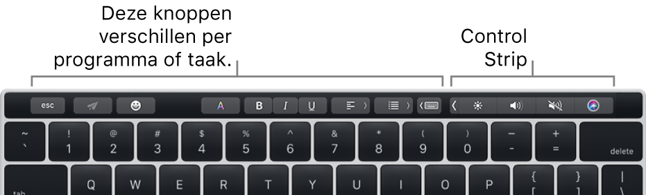 De Touch Bar aan de bovenkant van het toetsenbord, met aan de linkerkant knoppen die per programma of taak van functie veranderen en aan de rechterkant de Control Strip die is samengevouwen.