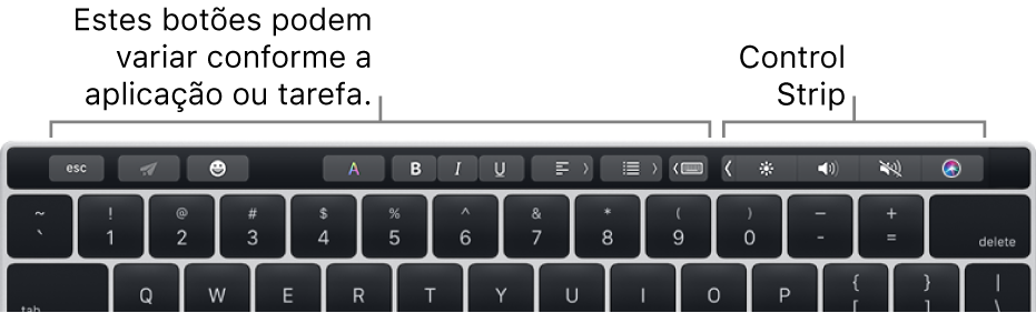 A Touch Bar ao longo da parte superior do teclado, com botões que variam por aplicação ou tarefa à esquerda e a Control Strip comprimida à direita.