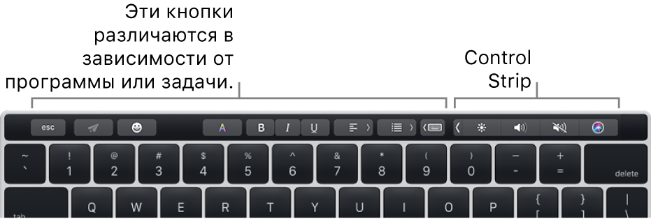 Панель Touch Bar вдоль верхнего края клавиатуры с кнопками, отображение которых зависит от программы и выполняемых действий, слева и со свернутой полосой управления Control Strip справа.
