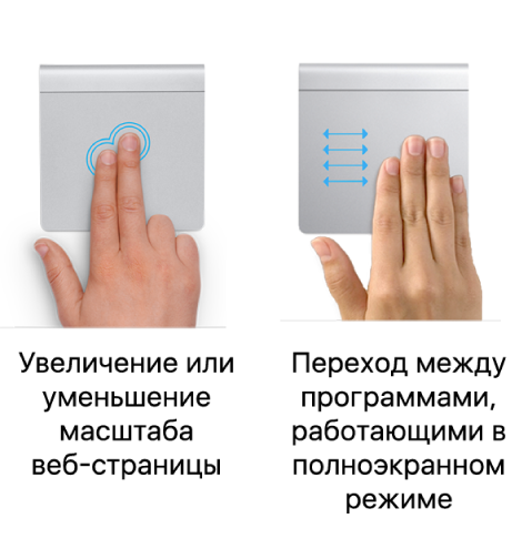 Примеры жестов трекпада для увеличения и уменьшения веб-страницы и для переключения между программами, работающими в полноэкранном режиме.