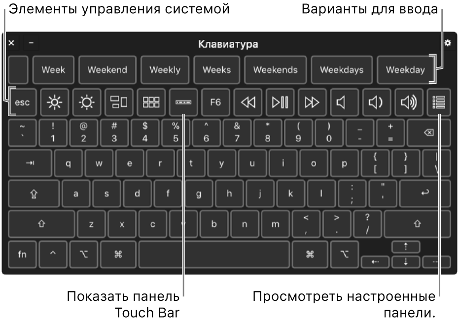 Ассистивная клавиатура. Вдоль верхнего края показаны варианты для ввода. Под ними расположен ряд кнопок управления системой: настройки яркости экрана, отображения экранной панели Touch Bar, отображения индивидуальных панелей и других функций.