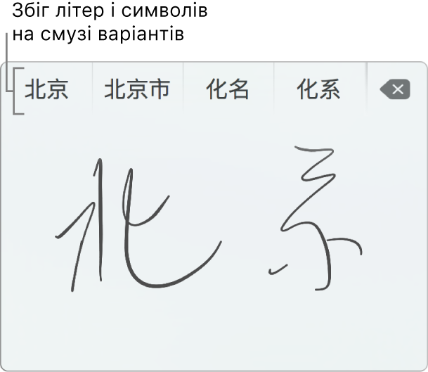 Рукописний ввід із трекпеда після написання слова «Пекін» спрощеною китайською. Під час рисування на трекпеді смуга варіантів (угорі вікна рукописного вводу із трекпеда) відображає можливі літери та символи. Торкніться варіанта, щоб вибрати його.