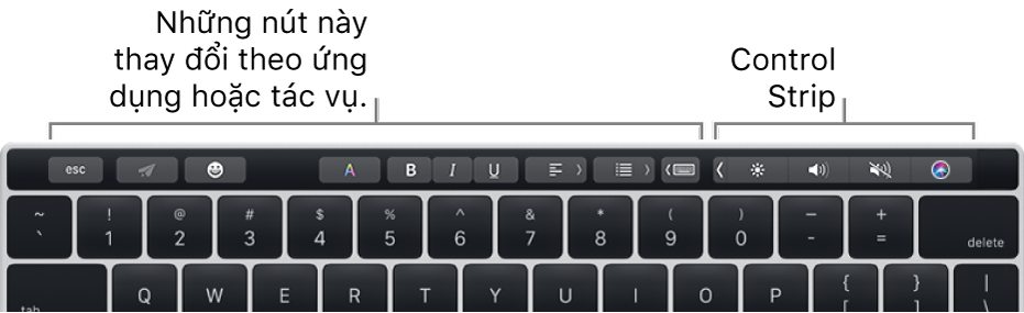 Touch Bar dọc theo cạnh trên cùng của bàn phím, với các nút thay đổi theo ứng dụng hoặc tác vụ ở bên trái và Control Strip được thu gọn ở bên phải.