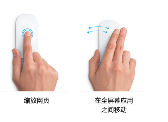 放大和缩小网页以及在全屏幕显示的应用之间移动的鼠标手势示例。
