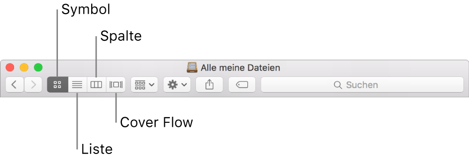 Die Darstellungstasten in einem Finder-Fenster