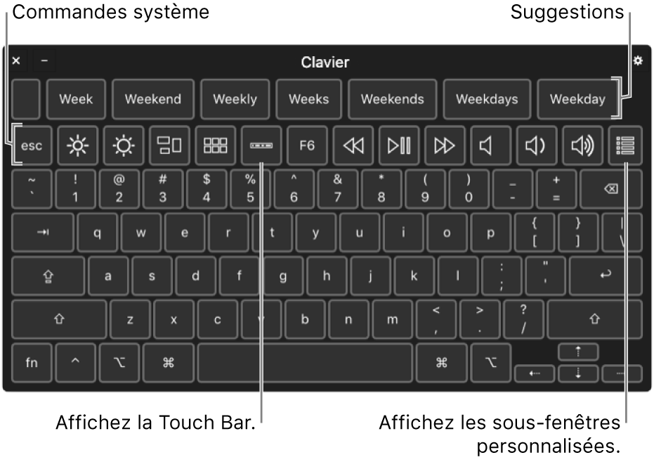 Clavier d’accessibilité avec des suggestions en haut. En-dessous se trouve une rangée de boutons permettant aux commandes système d’effectuer des opérations, comme ajuster la luminosité de l’écran, afficher la Touch Bar à l’écran et afficher des sous-fenêtres personnalisées.