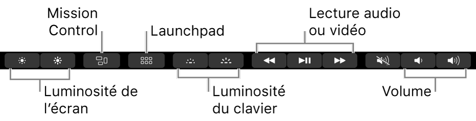 Les boutons de la Control Strip développée comprennent, de gauche à droite, luminosité de l’écran, Mission Control, Launchpad, luminosité du clavier, lecture audio ou vidéo et volume.
