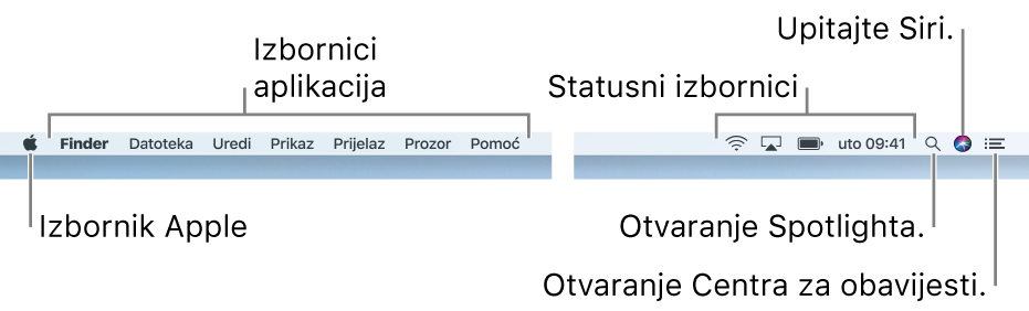 Traka izbornika. Na lijevoj strani nalaze se Apple izbornik i izbornici aplikacija. Na desnoj strani nalaze se izbornici statusa i ikone za Spotlight, Siri i Centar za obavijesti.