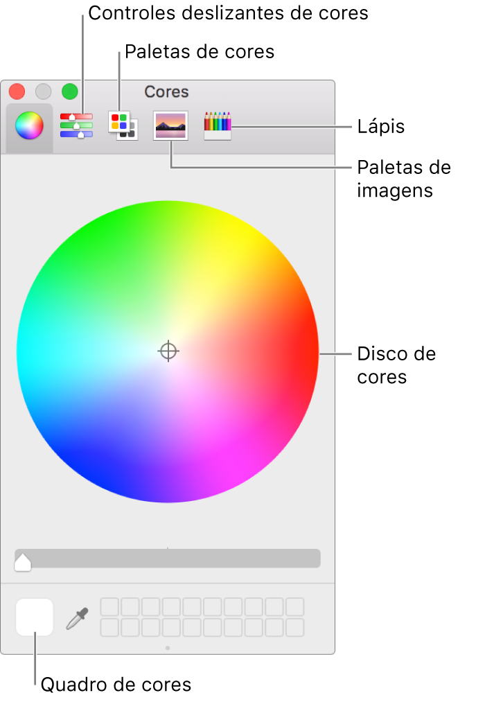 A janela Cores. Na parte superior da janela encontra-se a barra de ferramentas, com botões para controles de cor, paletas de cor, paletas de imagem e lápis. O disco de cores fica no meio da janela. O quadro de cores está na parte inferior esquerda.