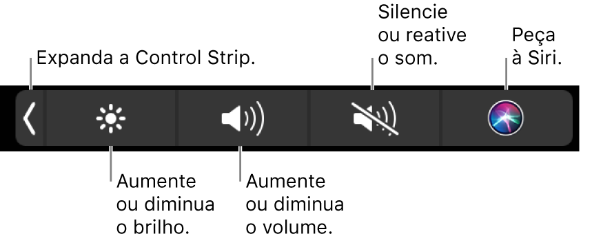 A Control Strip minimizada contém botões, da esquerda para a direita, para expandi-la, aumentar ou diminuir o brilho da tela e o volume, silenciar ou ativar o som e perguntar à Siri.