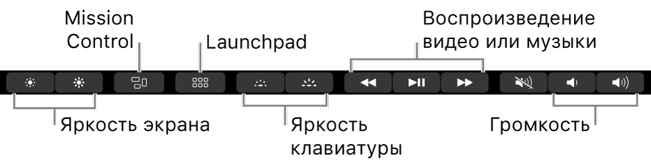 Кнопки на развернутой полосе управления Control Strip (слева направо): яркость экрана, Mission Control, Launchpad, яркость клавиатуры, воспроизведение видео и музыки, громкость.