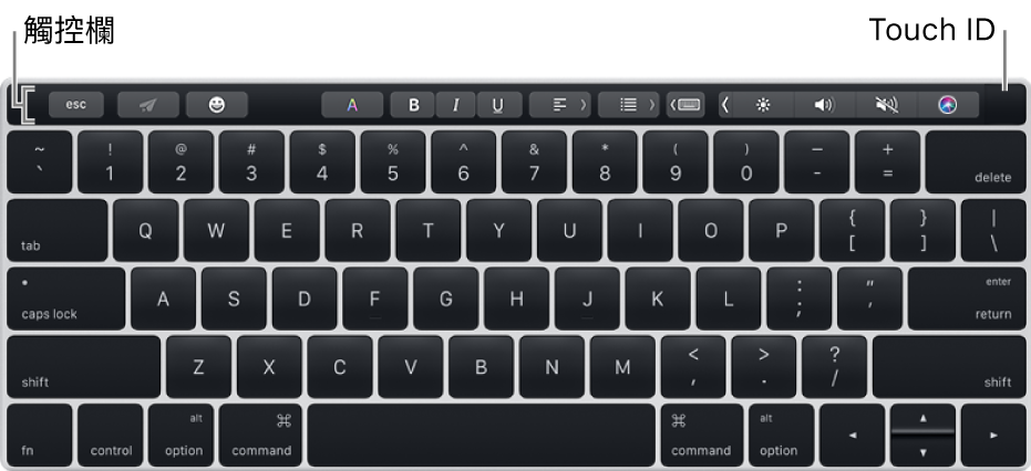 鍵盤上方有一列「觸控欄」；Touch ID 位於「觸控欄」最右邊。