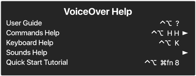 The VoiceOver Help menu is a panel that lists, from top to bottom: Online Help, Commands Help, Keyboard Help, Sounds Help, Quick Start Tutorial and Getting Started Guide. To the right of each item is the VoiceOver command that displays the item, or an arrow to access a submenu.