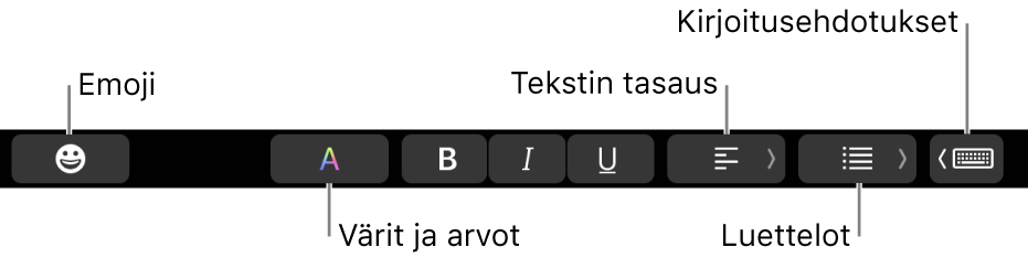 Touch Bar, jossa on vasemmalta oikealle Mail-ohjelman painikkeet: emojit, värit, lihavointi, kursivointi, alleviivaus, tasaus, luettelot ja kirjoitusehdotukset.
