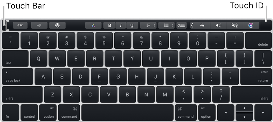 Näppäimistö, jonka yläreunassa on Touch Bar, Touch Barin oikeassa reunassa on Touch ID.