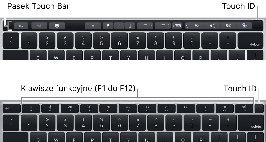 Touch ID znajduje się w prawym górnym rogu klawiatury.