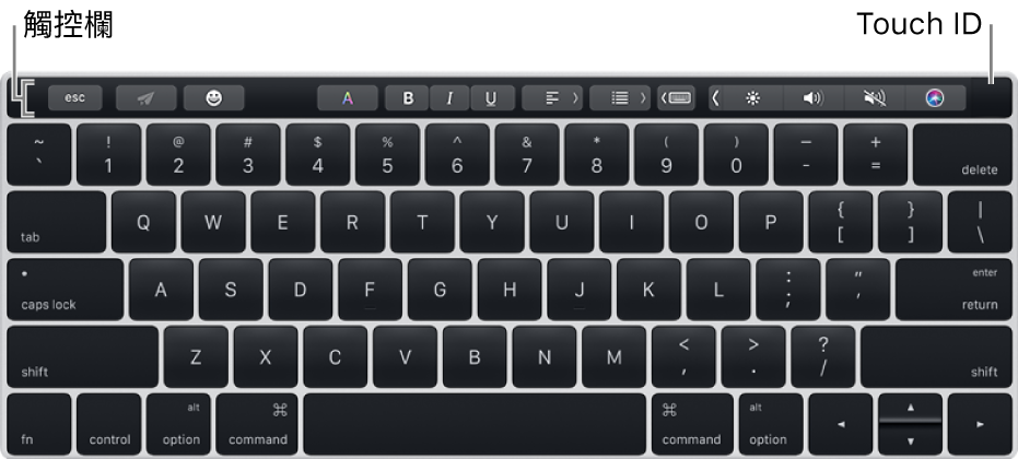 鍵盤上方設有一列「觸控欄」；Touch ID 位於「觸控欄」最右端。