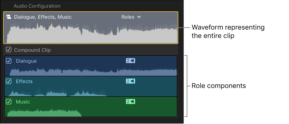 Der Abschnitt „Audiokonfiguration“ des Informationsfensters „Audio“ mit Rollenkomponenten für einen ausgewählten zusammengesetzten Clip