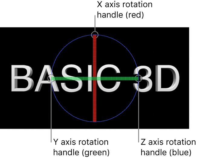 Der Viewer mit 3D-Titel und Onscreen-Steuerelementen für Rotationsaktivpunkte