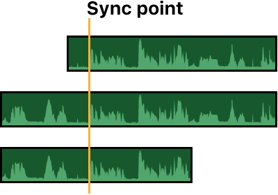 An illustration showing waveforms in the audio portion of multicam clips synced by a common sync point