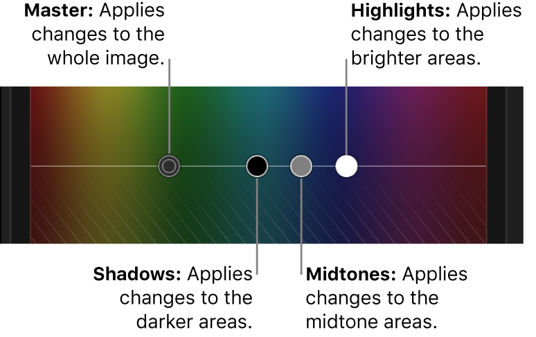 The Master, Shadows, Midtones, and Highlights controls in the Color Board