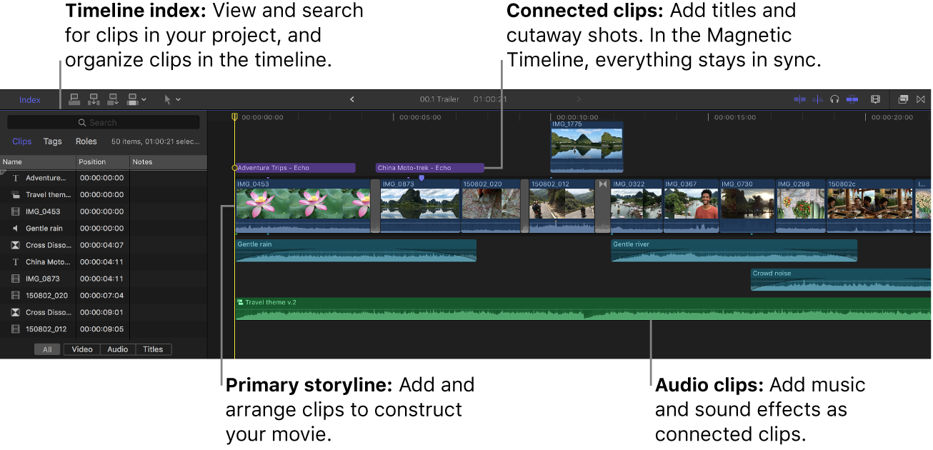 左にタイムラインインデックスがあり、右のタイムラインに基本ストーリーライン、接続されたクリップ、およびオーディオクリップが表示されている