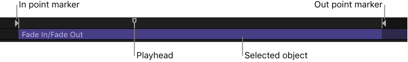 Mini-Timeline showing In point, Out point, playhead, and selected object