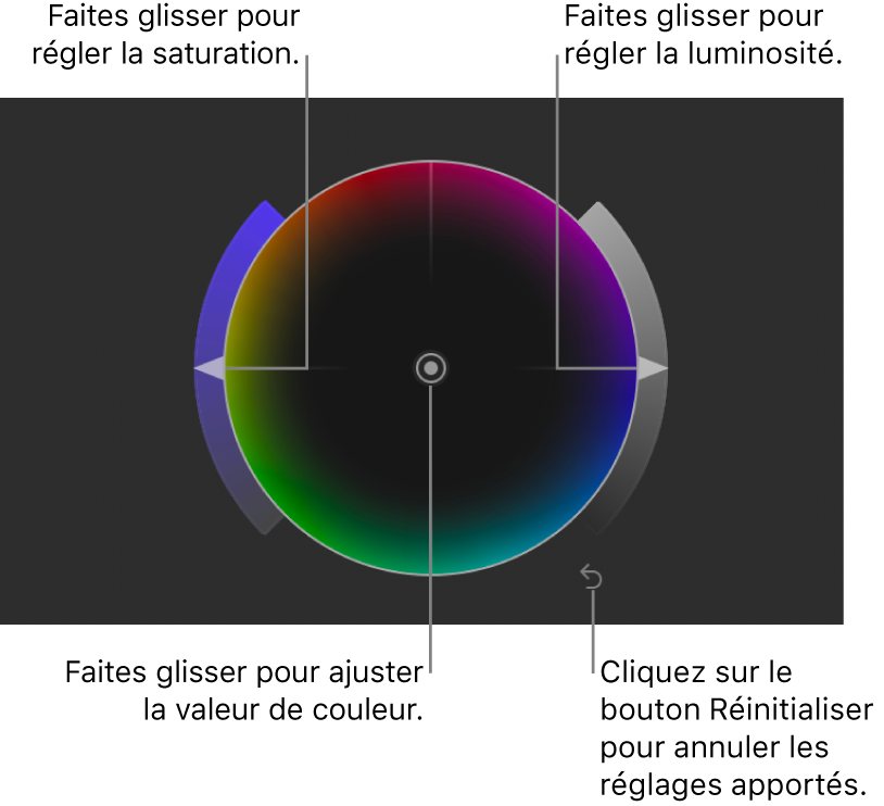 Commandes des roues des couleurs dans l’inspecteur de filtres