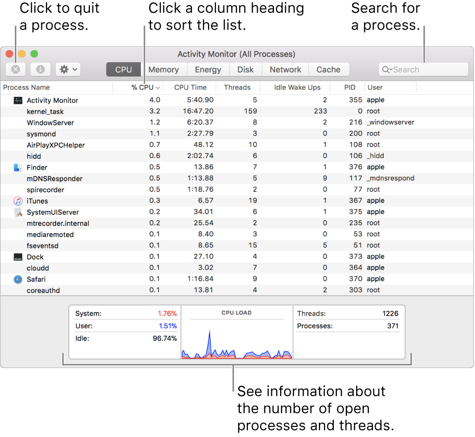 download the last version for apple Process Monitor 3.96
