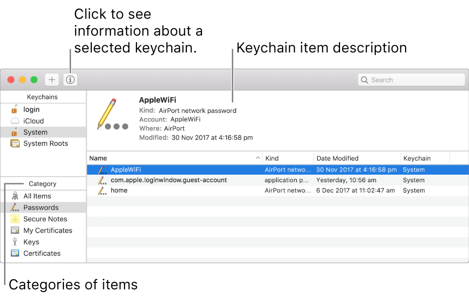 Keychain Access window. At the the top left is a list of your keychains; below that is a list of categories of items in the selected keychain (such as Passwords and Secure Notes). At the bottom right is a list of items in the selected category, and above the list of items is a description of the selected item.