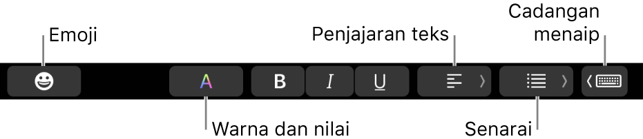 Touch Bar dengan butang daripada app Mail yang termasuk—dari kiri ke kanan—Emoji, Warna, Tebal, Italik, Garis Bawah, Penjajaran, Senarai dan Cadangan Menaip.