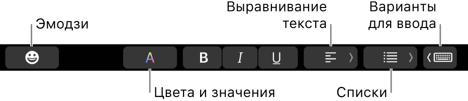 Панель Touch Bar с кнопками программы «Почта» (слева направо): «Эмодзи», «Цвета», «Жирный», «Курсив», «Подчеркивание», «Выравнивание», «Списки» и «Варианты для ввода».