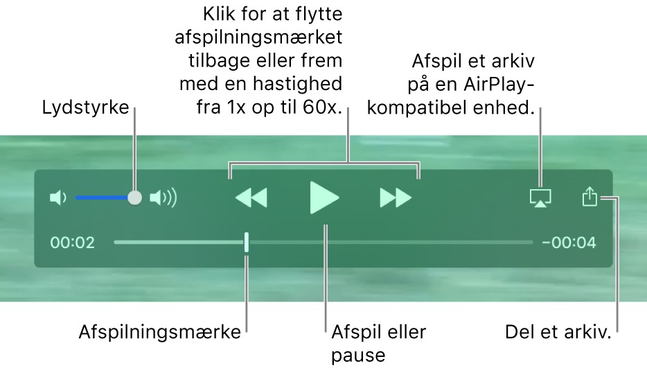 Betjeningspanelet til afspilning i QuickTime Player. Langs toppen vises lydstyrkejusteringen og knapperne Spol tilbage, Afspil/pause, Spol frem, AirPlay og Del. Nederst vises afspilningsmærket, som du kan trække i for at skifte sted i arkivet.