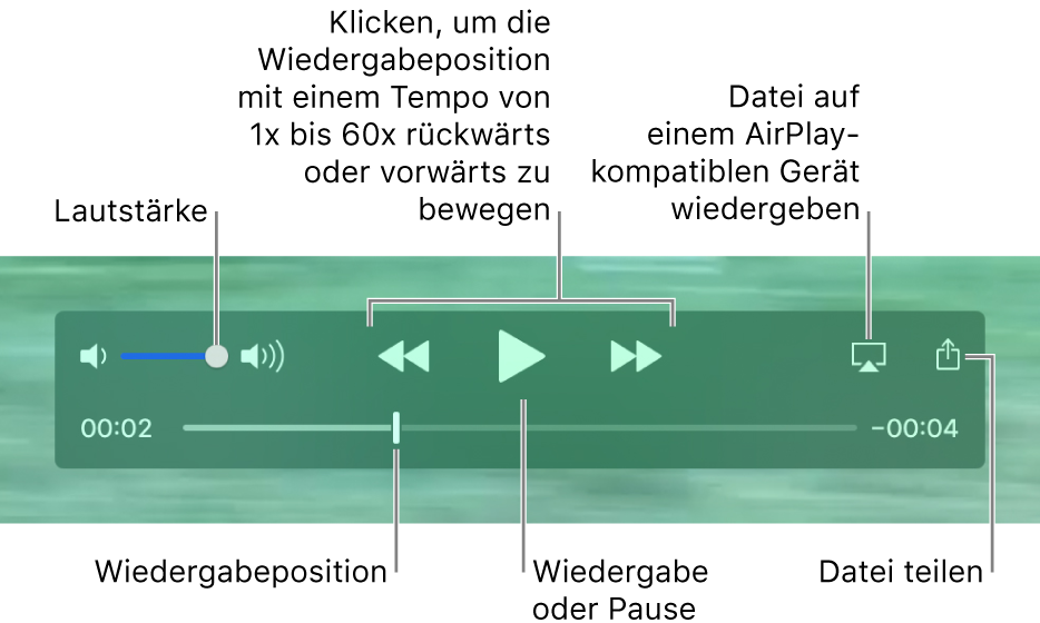 Die QuickTime-Wiedergabesteuerungen Am oberen Rand befinden sich die Lautstärkeregler, die Rückspultaste, die Wiedergabetaste und die Taste für den schnellen Vorlauf sowie die AirPlay-Taste und die Taste „Teilen“ Unten befindet sich die Abspielposition, die du bewegen kannst, um die Stelle im der angezeigten Datei zu ändern