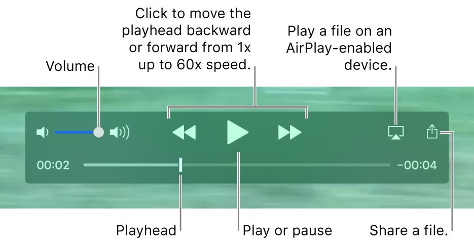 The QuickTime Player playback controls. Along the top are the volume control; the Rewind button, Play/Pause button and Fast-Forward button; the AirPlay button and the Share button. At the bottom is the playhead, which you can drag to change your place in the file.
