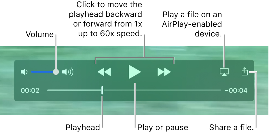 The QuickTime Player playback controls. Along the top are the volume control; the Rewind button, Play/Pause button, and Fast-Forward button; the AirPlay button, and the Share button. At the bottom is the playhead, which you can drag to change your place in the file.