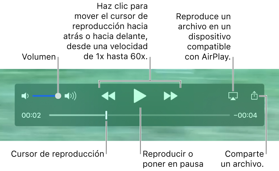 Los controles de reproducción de QuickTime Player. A lo largo de la parte superior están el control del volumen; el botón Retroceder, el botón Reproducir/Pausa y el botón Avanzar; el botón de AirPlay y el botón Compartir. En la parte inferior está el cursor de reproducción, que puedes arrastrar para cambiar tu situación en el archivo.