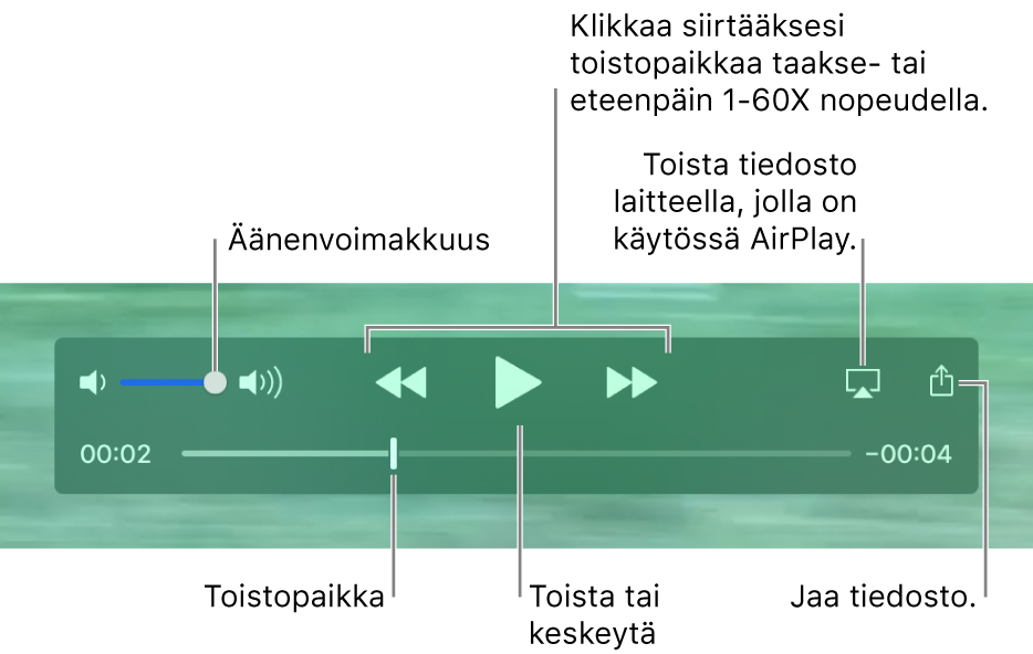 QuickTime Playerin toistosäätimet. Yläreunassa ovat äänenvoimakkuuden säädin, Selaa taaksepäin -painike, Toista/keskeytä-painike, Selaa eteenpäin -painike, AirPlay-painike ja Jaa-painike. Alareunassa on toistopaikka, jota vetämällä voit siirtyä eri kohtaan tiedostossa.