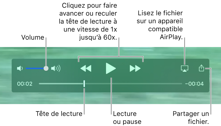 Les commandes de lecture QuickTime Player. Les commandes du haut regroupent le contrôle du volume, le bouton Retour rapide, le bouton Lecture/pause et le bouton Avance rapide, ainsi que le bouton AirPlay et le bouton Partager. Vous trouverez plus bas la tête de lecture, que vous pouvez déplacer pour changer votre emplacement dans le fichier.