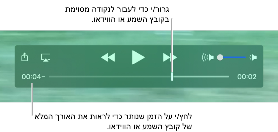 פקדי ההפעלה של QuickTime Player. בחלק העליון נמצאים בקרת עוצמת הקול; הכפתור הרצה לאחור, כפתור ההפעלה/השהיה וכפתור ההרצה המהירה קדימה בתחתית נמצא סמן המיקום, וניתן לגרור אותו כדי לעבור לנקודה כלשהי בקובץ. הזמן שנותר בקובץ מופיע למטה מימין.